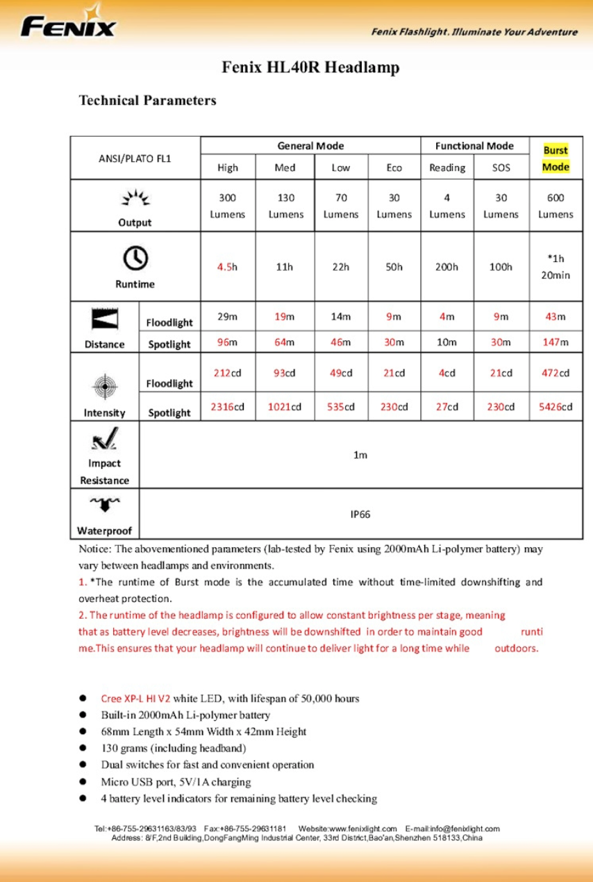 Screen Shot 2018-02-08 at 20.08.19